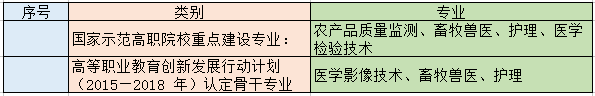 湖南长沙职业技术学院排名榜