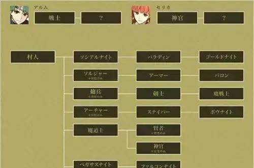 火焰纹章回声转职攻略