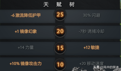 dota娜迦海妖出装攻略