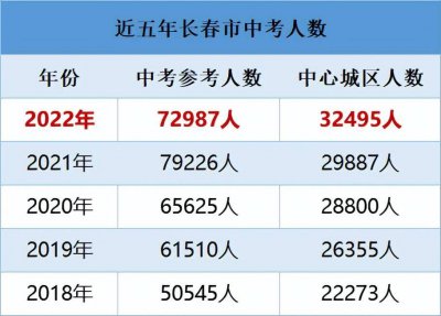 高中录取分数多少分 今年高中录取分数线了解