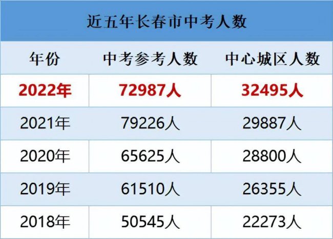高中录取分数多少分
