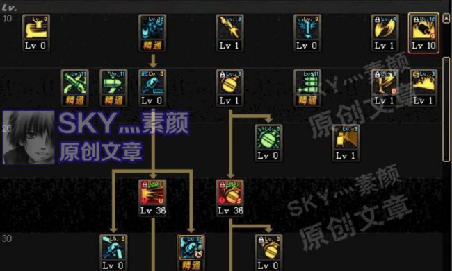 dnf70版本弹药刷图加点