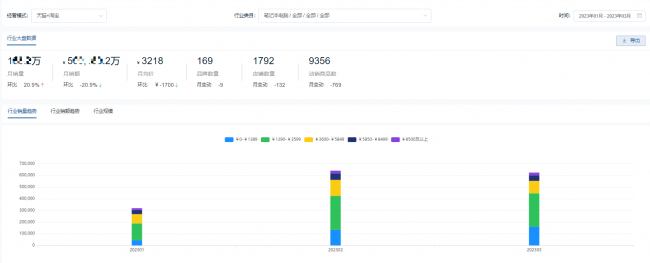 笔记本销量排行榜前十名