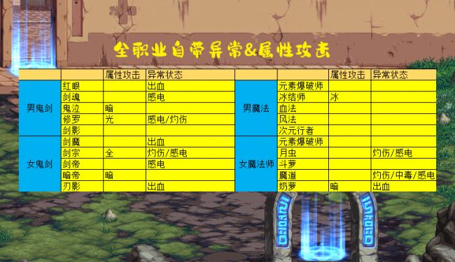 dnf职业介绍一览图