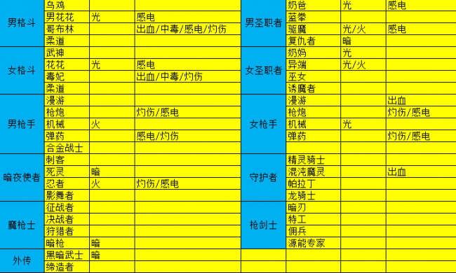 dnf职业介绍一览图