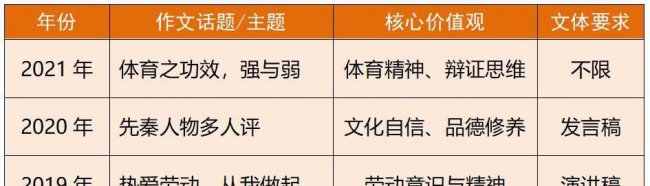 广东高考语文试题分析 高职高考语文试卷分享