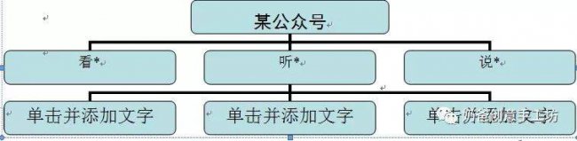 微信公众号怎么建立专栏 免费公众号编辑模板