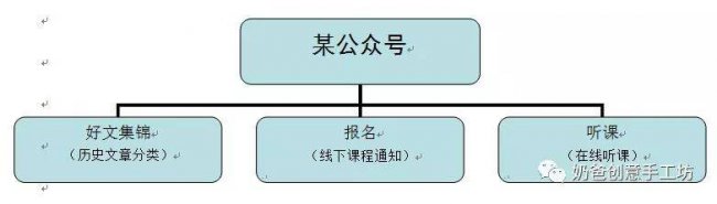 微信公众号怎么建立专栏
