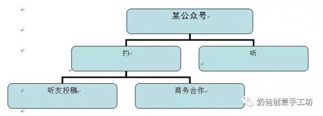 微信公众号怎么建立专栏