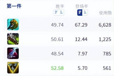 蔚打野出装和技巧 新版本蔚出装天赋