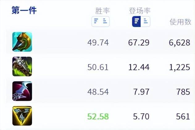蔚打野出装和技巧