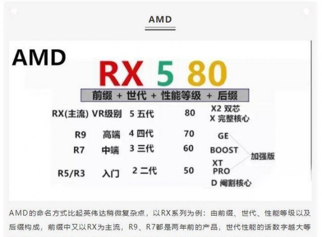 电脑配置参数在哪里看