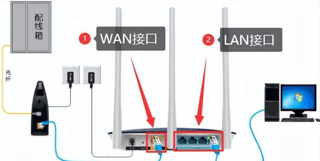 宽带和路由器怎么接线图解