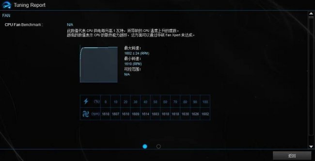 电脑cpu风扇噪音大怎么处理