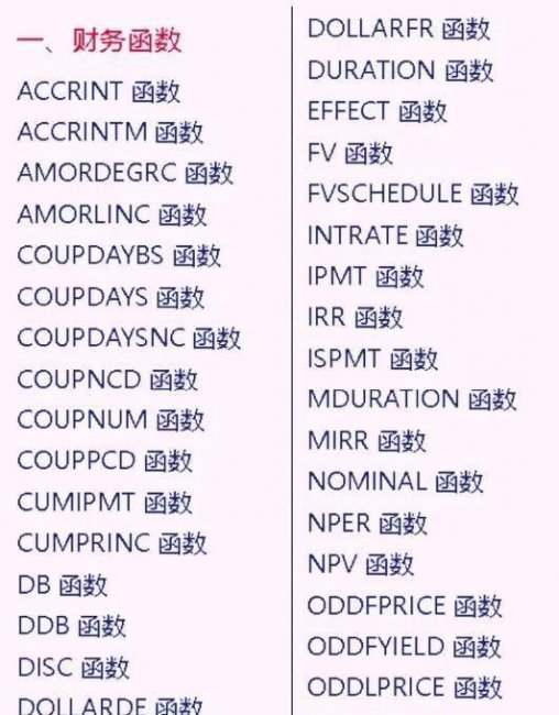 新手怎样自学办公软件教程