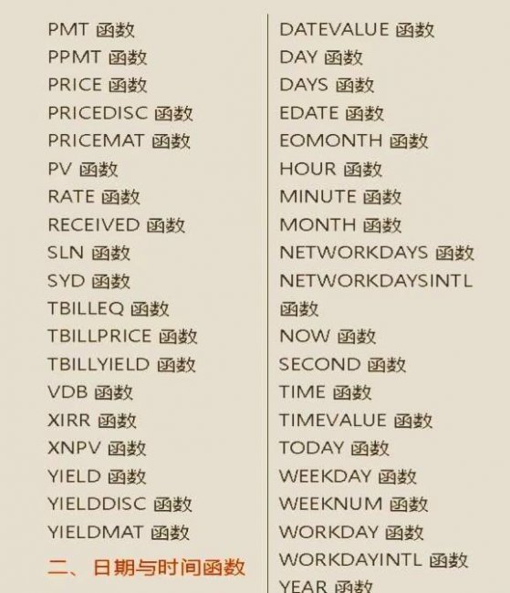 新手怎样自学办公软件教程