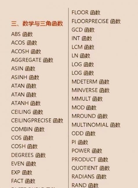 新手怎样自学办公软件教程