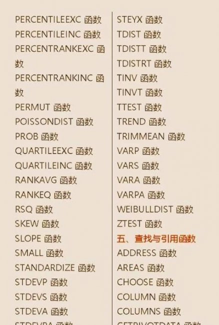 新手怎样自学办公软件教程