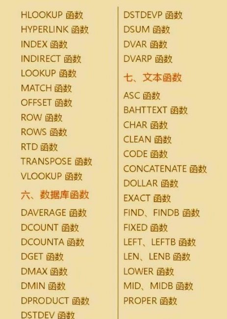 新手怎样自学办公软件教程