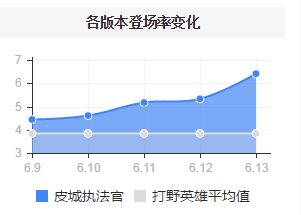 皮城执法官打野主什么技能