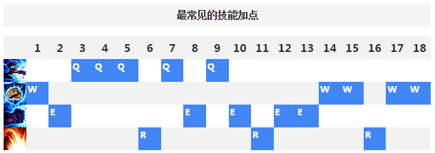 皮城执法官打野主什么技能
