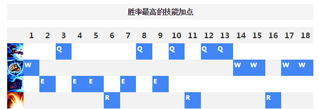 皮城执法官打野主什么技能