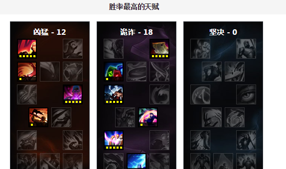皮城执法官打野主什么技能