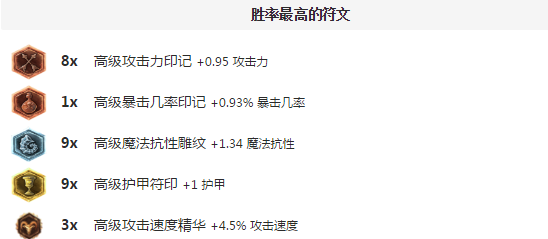 皮城执法官打野主什么技能
