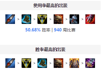 皮城执法官打野主什么技能