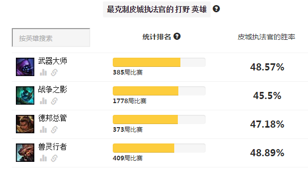 皮城执法官打野主什么技能