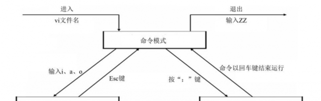 linux系统安装步骤