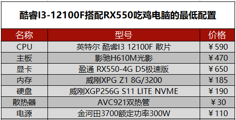 吃鸡电脑配置清单怎么看