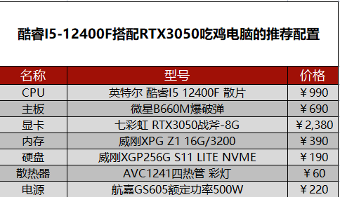 吃鸡电脑配置清单怎么看