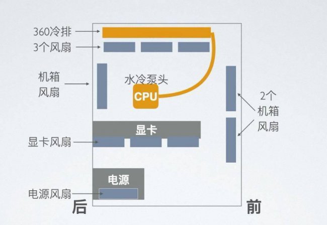 台式电脑安装步骤图教程
