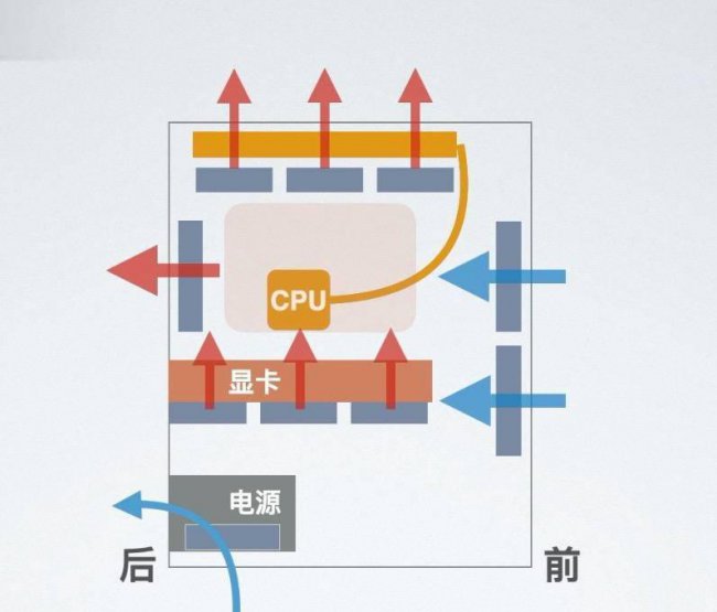 台式电脑安装步骤图教程