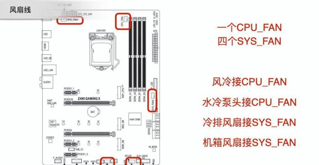 台式电脑安装步骤图教程