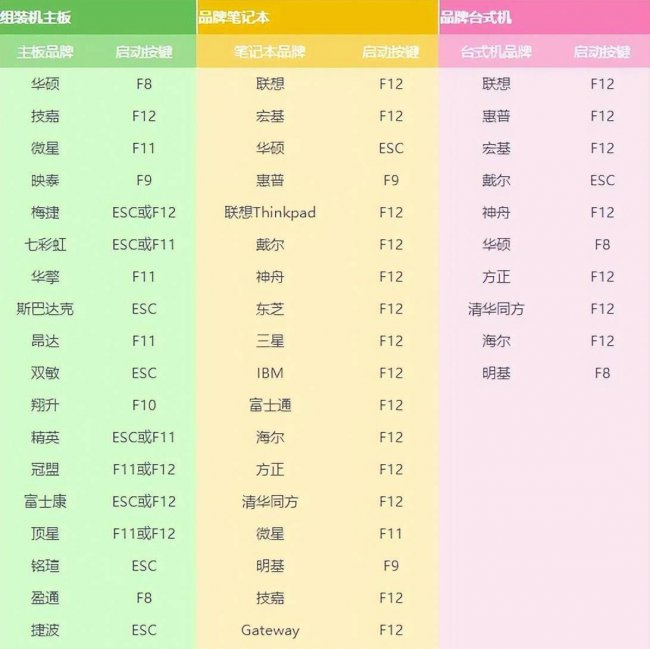 笔记本如何用u盘启动电脑
