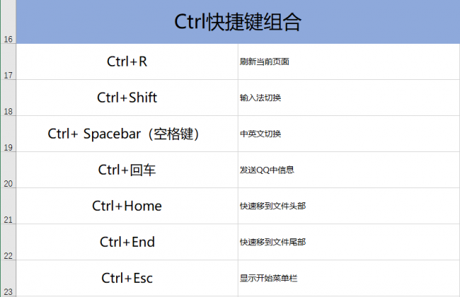 电脑常用基本快捷键有哪些