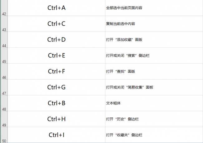 电脑常用基本快捷键有哪些