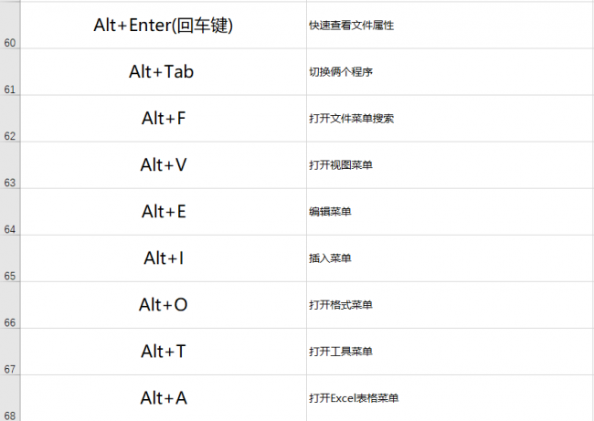 电脑常用基本快捷键有哪些