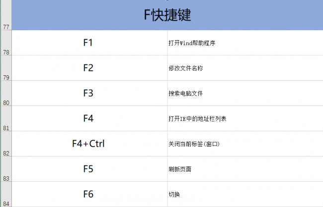 电脑常用基本快捷键有哪些