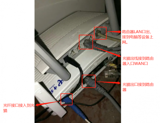 自己买的路由器怎么连接宽带