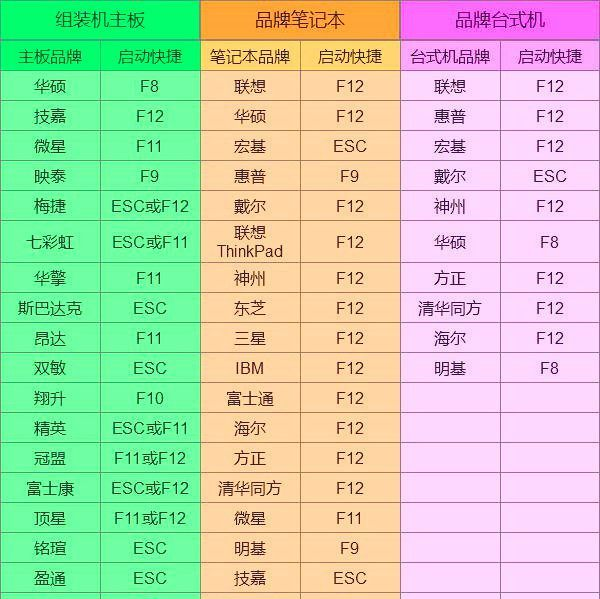 电脑usb启动bios设置方法