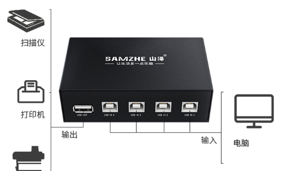 win10第二台电脑如何连接打印机