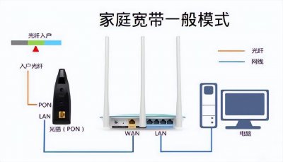 路由器与猫的连接图解 光猫与路由器插口正确接法