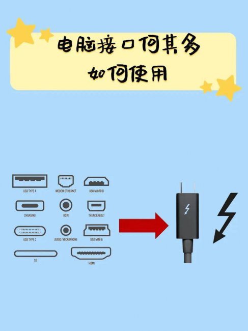 内存卡怎么插在电脑上格式化