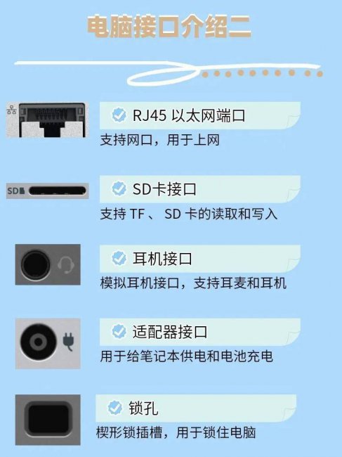 内存卡怎么插在电脑上格式化