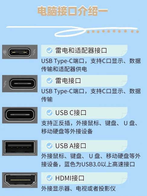 内存卡怎么插在电脑上格式化