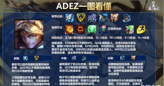 lol征服者天赋介绍大全