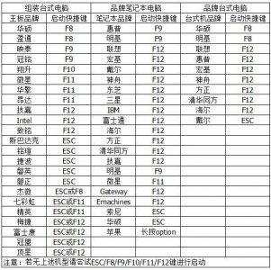 老桃毛u盘重装系统教程的问题 用u盘重装系统详细步骤